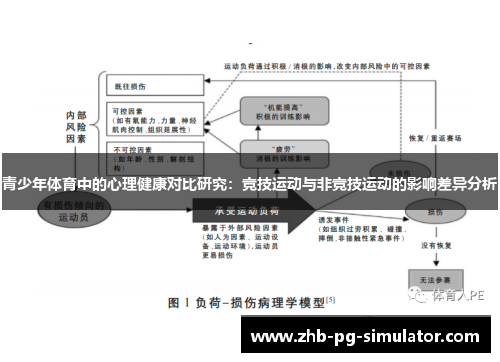 青少年体育中的心理健康对比研究：竞技运动与非竞技运动的影响差异分析