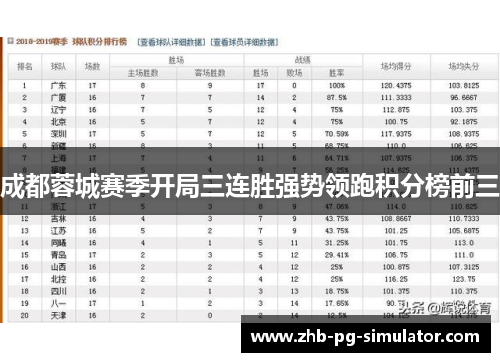 成都蓉城赛季开局三连胜强势领跑积分榜前三