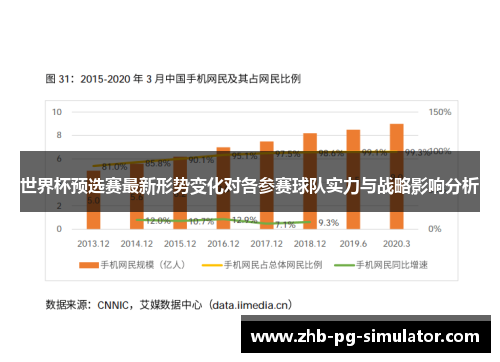 世界杯预选赛最新形势变化对各参赛球队实力与战略影响分析