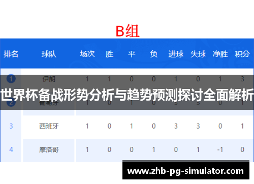 世界杯备战形势分析与趋势预测探讨全面解析 世界杯备战形势分析与趋势预测探讨全面解析