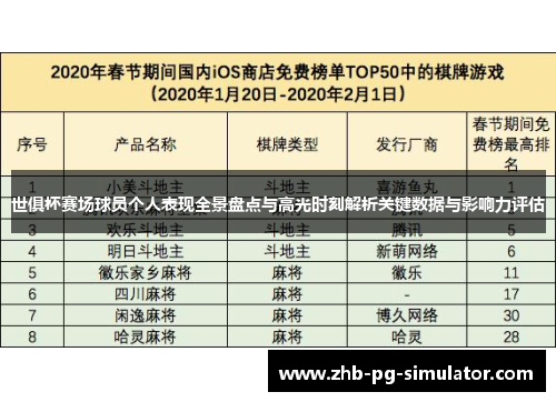 世俱杯赛场球员个人表现全景盘点与高光时刻解析关键数据与影响力评估 世俱杯赛场球员个人表现全景盘点与高光时刻解析关键数据与影响力评估