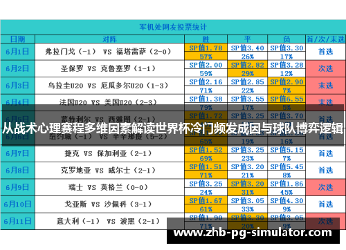 从战术心理赛程多维因素解读世界杯冷门频发成因与球队博弈逻辑 从战术心理赛程多维因素解读世界杯冷门频发成因与球队博弈逻辑