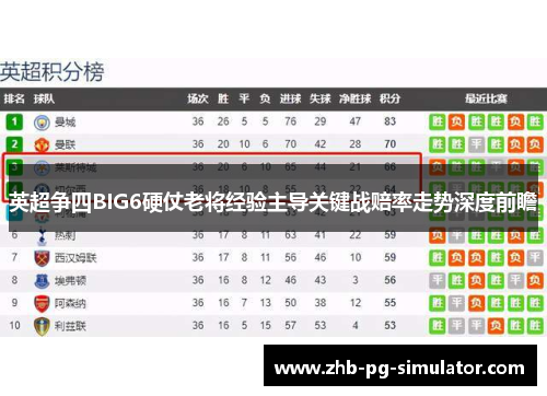 英超争四BIG6硬仗老将经验主导关键战赔率走势深度前瞻 英超争四BIG6硬仗老将经验主导关键战赔率走势深度前瞻